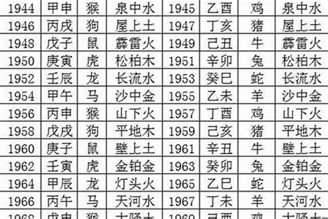 1999 五行|1999年五行属什么？1999年出生是什么命？